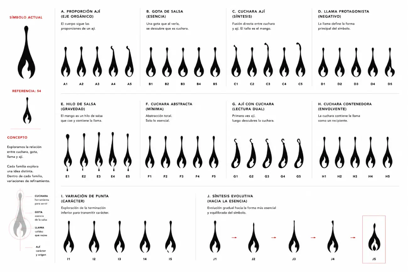 La Criolla — exploración del isotipo
