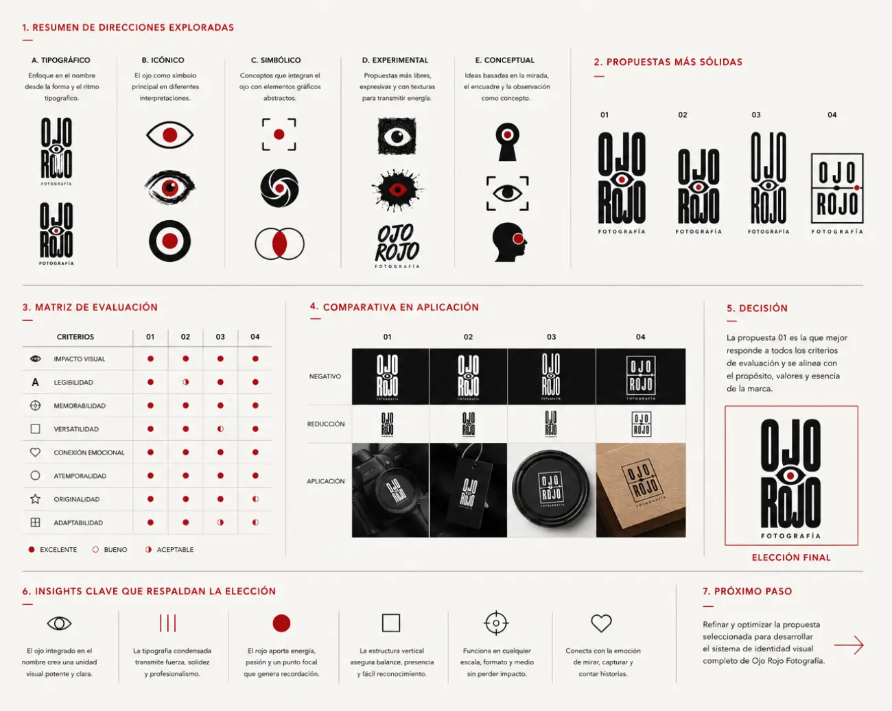 Ojo Rojo — direcciones exploradas y matriz de evaluación